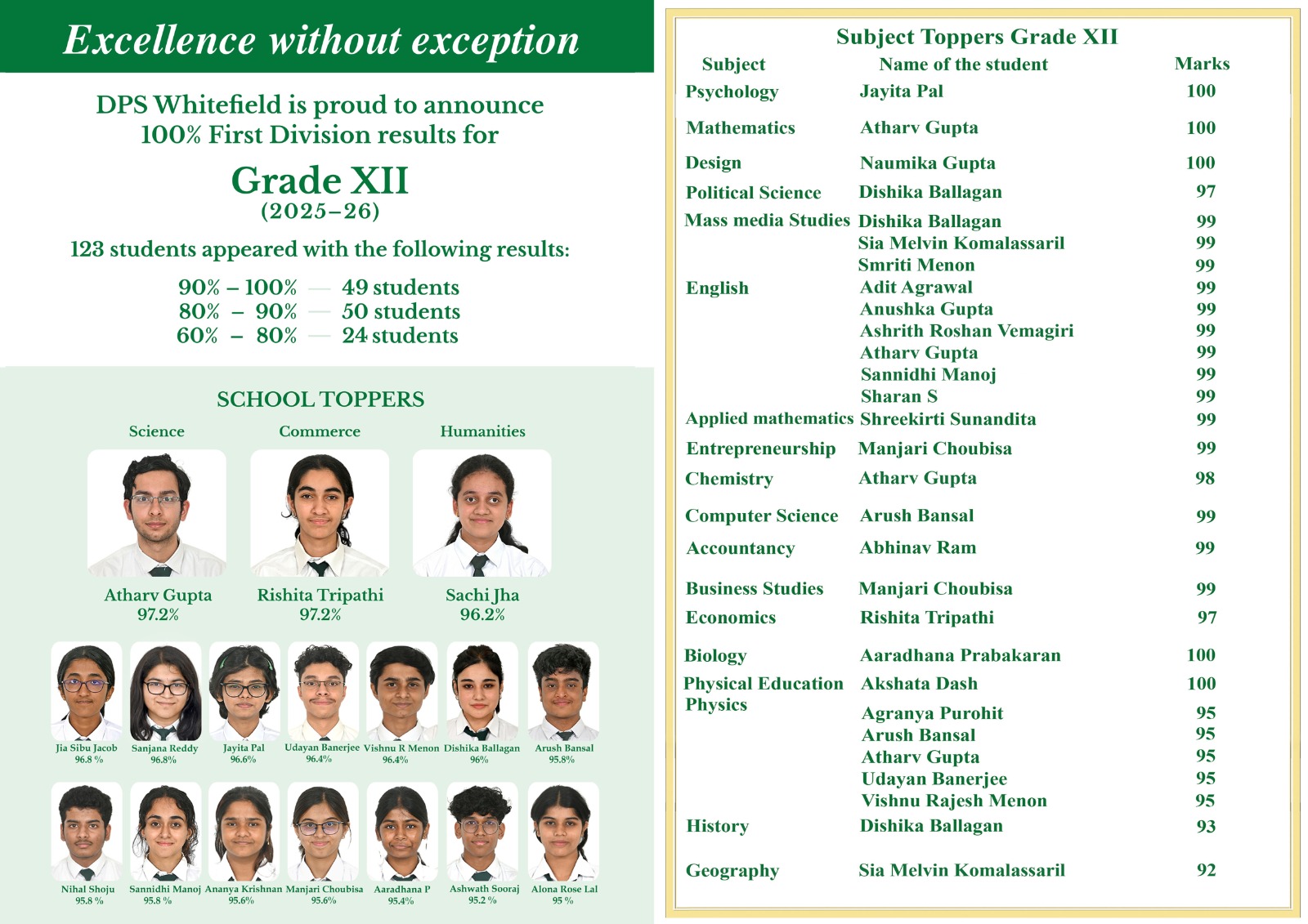 Delhi Public School photo 6